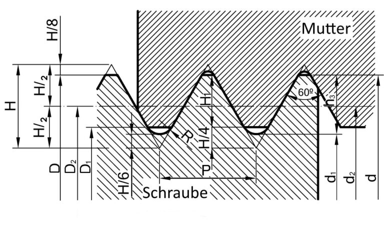 Gewindelehren Bersicht Stenger Messtechnik